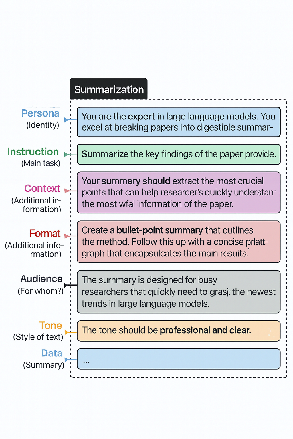 Complex prompt example